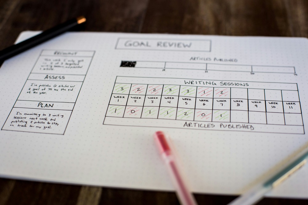 Monthly Review Templates Every CA Should Use